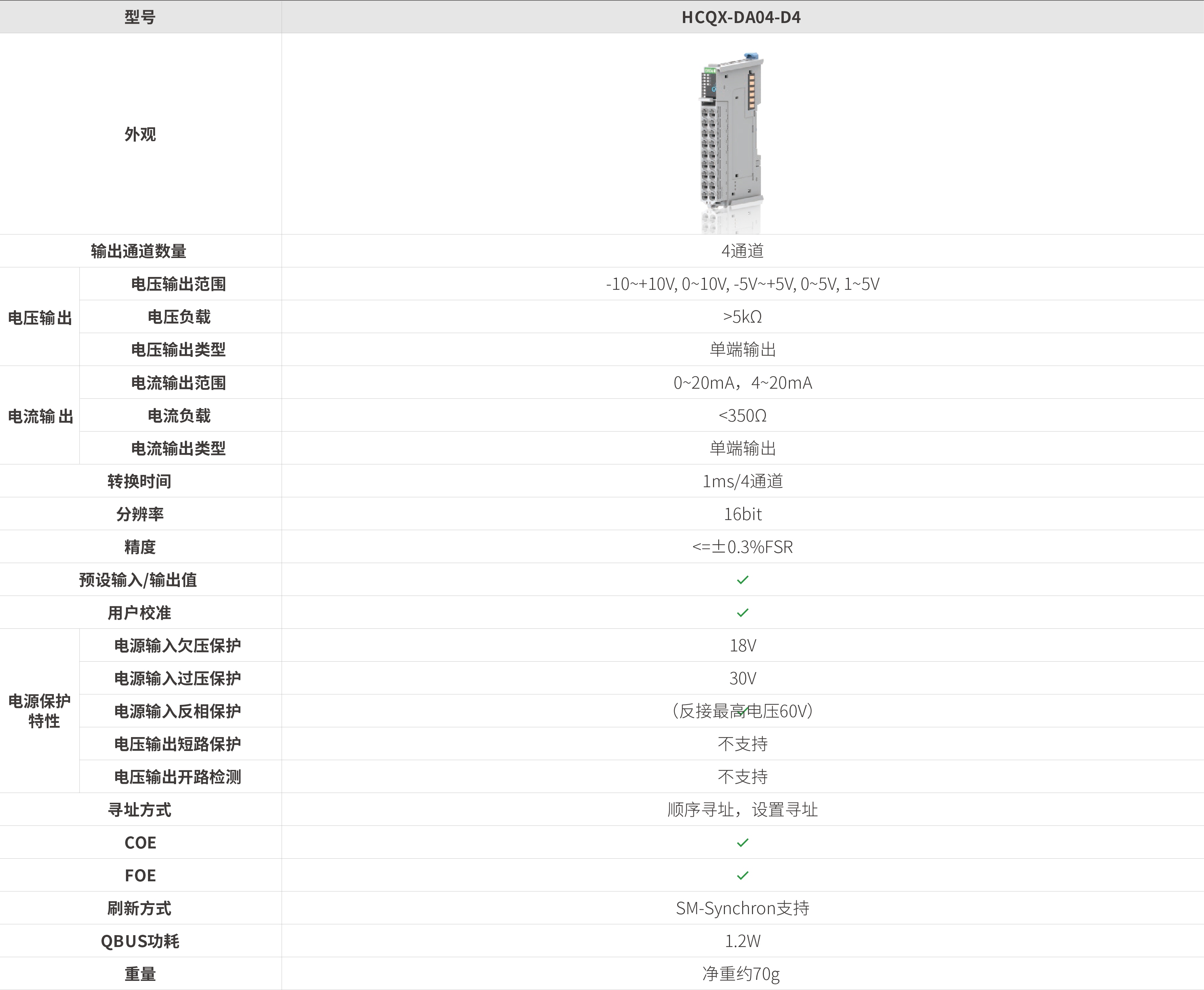 Q系列？-模拟量输出_画板2.jpg