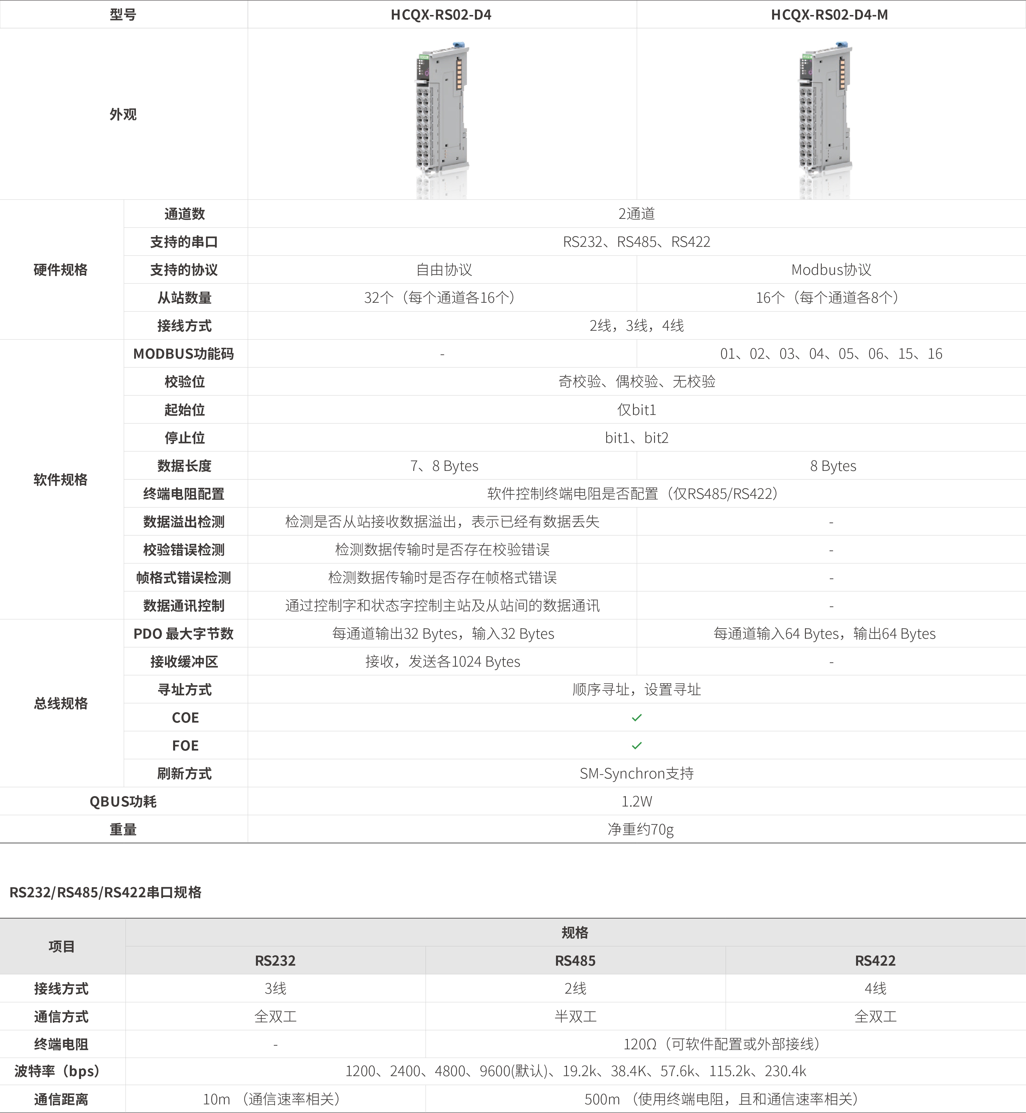 Q系列？-串口通讯_画板2.jpg