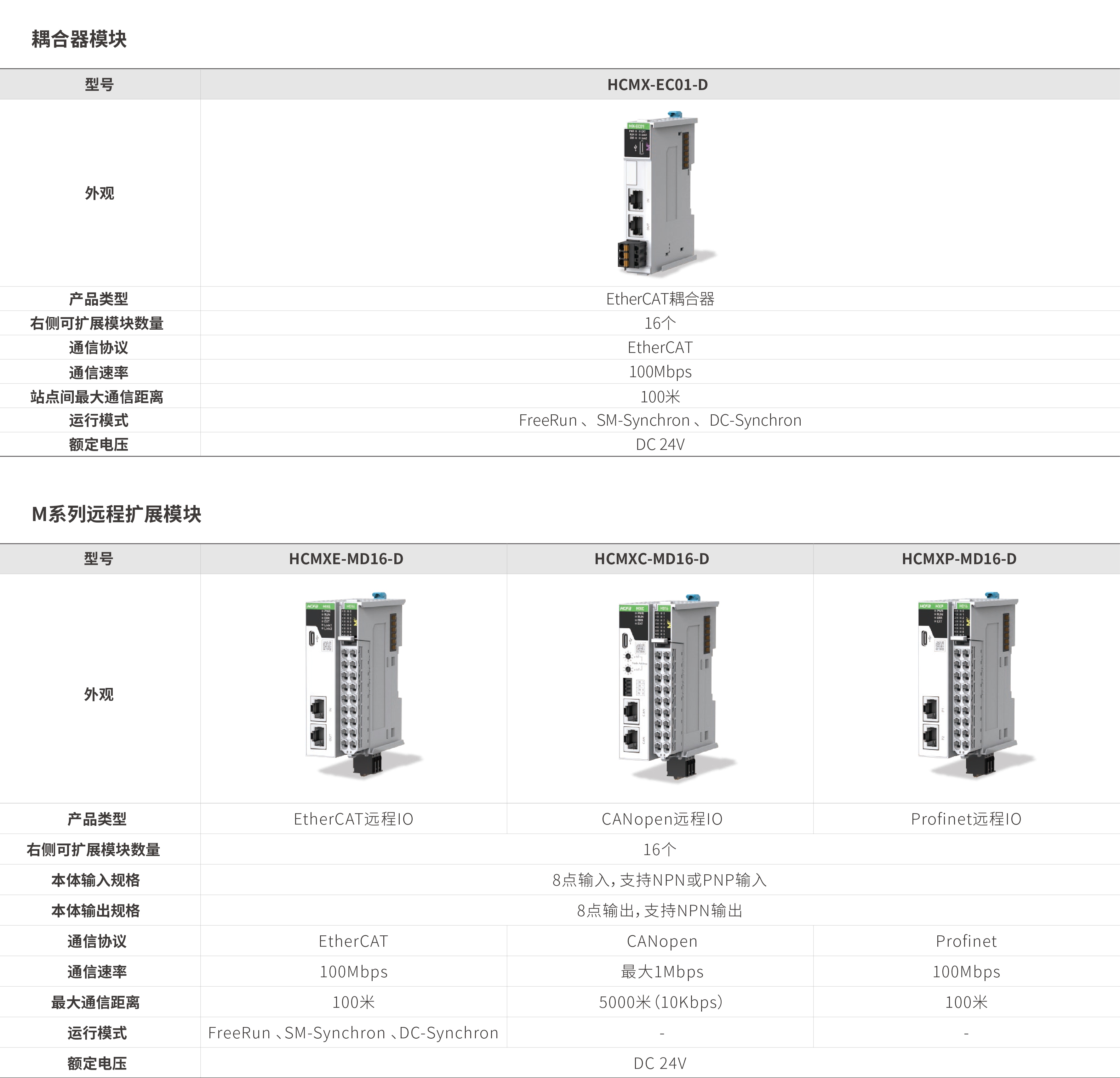 M系列？-耦合器_画板2.jpg