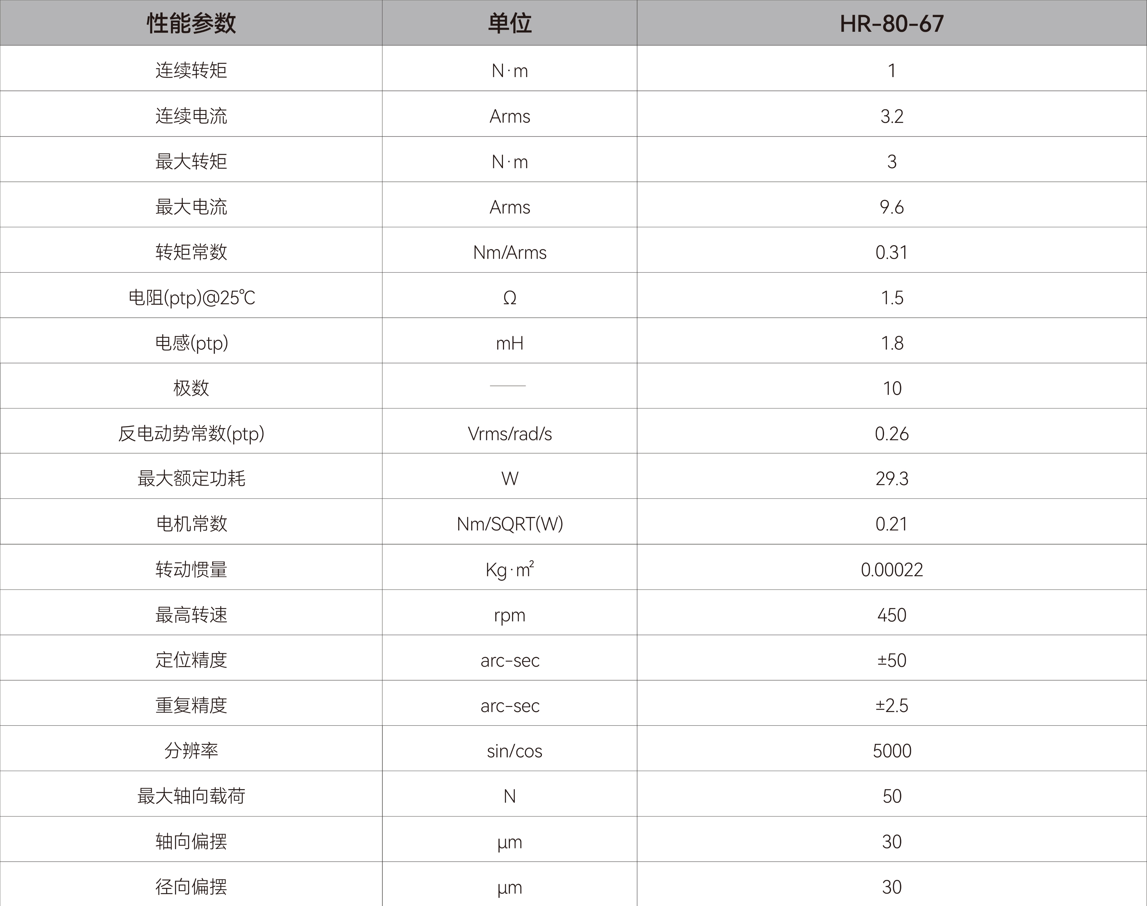 DDR电机-HR80-67.jpg