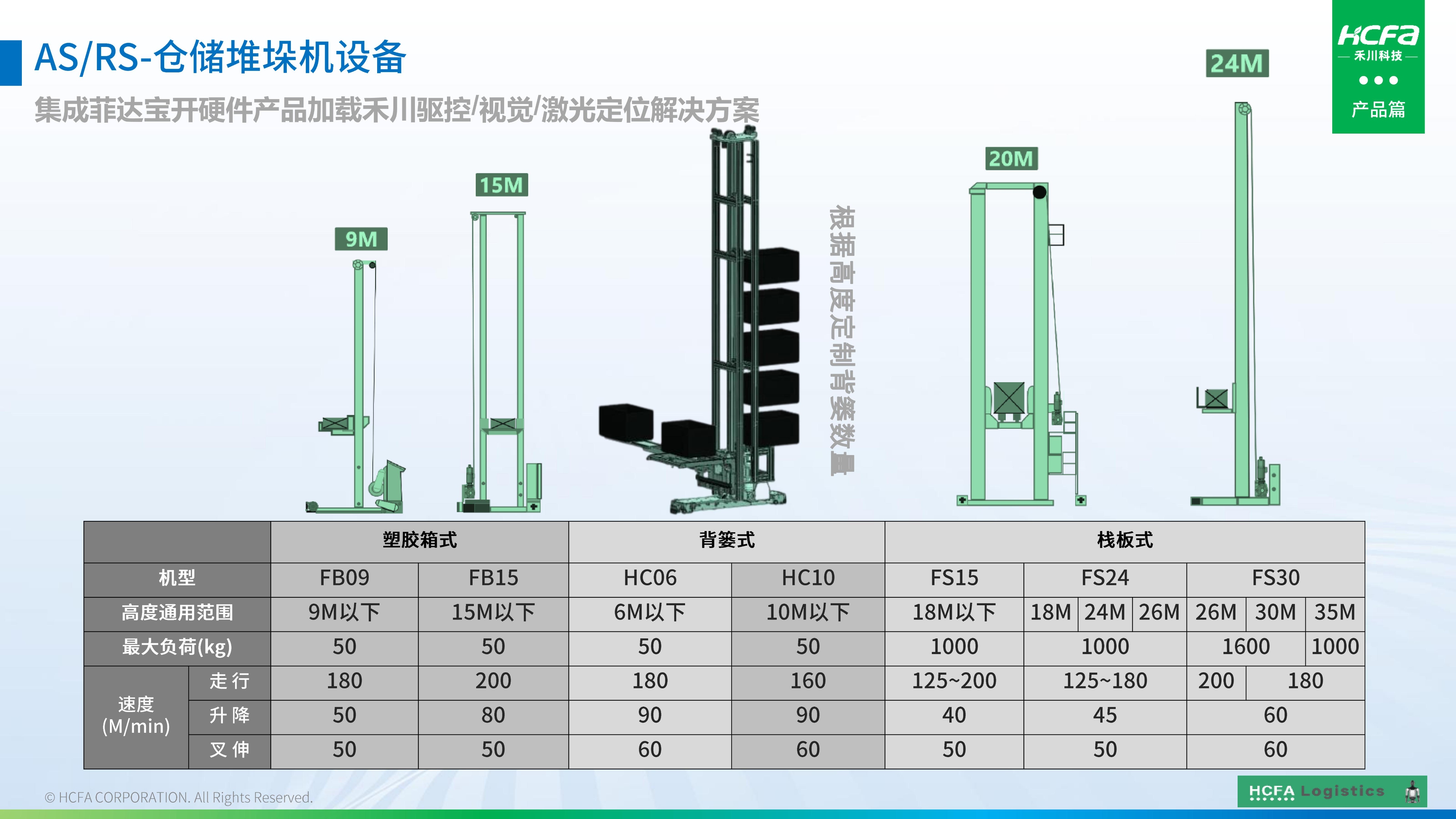 4688美高梅物流仓储系统集成-业务介绍202501009（完整版）_38.jpg