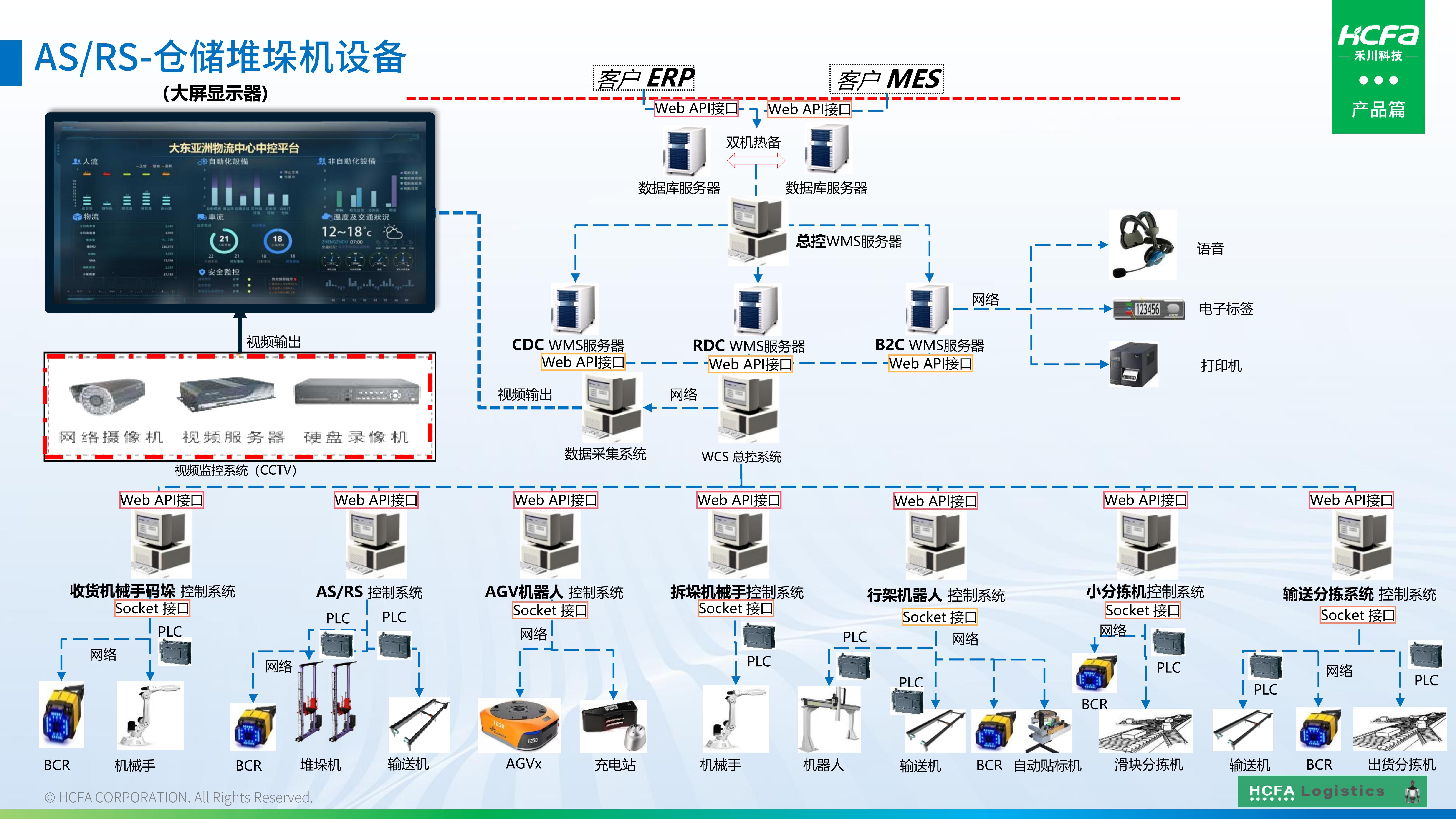 4688美高梅物流仓储系统集成-业务介绍202501009（完整版）_43.jpg